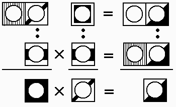 12x8=96
4x4=16
3x2=6