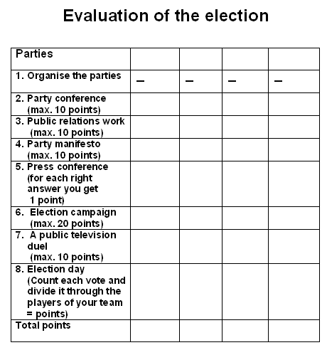 Election Evaluation