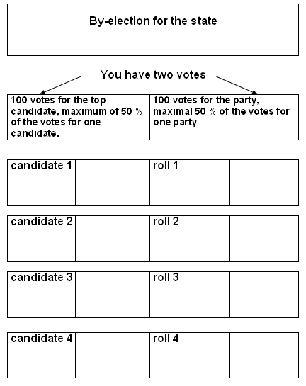 Election Votes