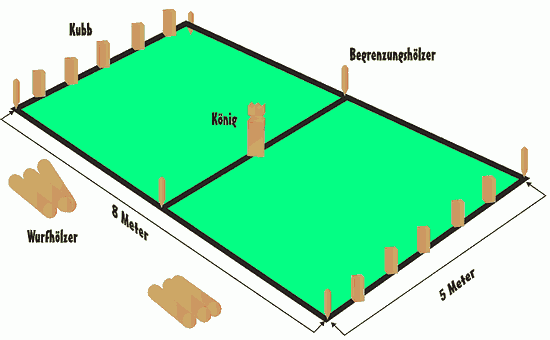 Meetbaar slikken dat is alles Kubb - a viking game